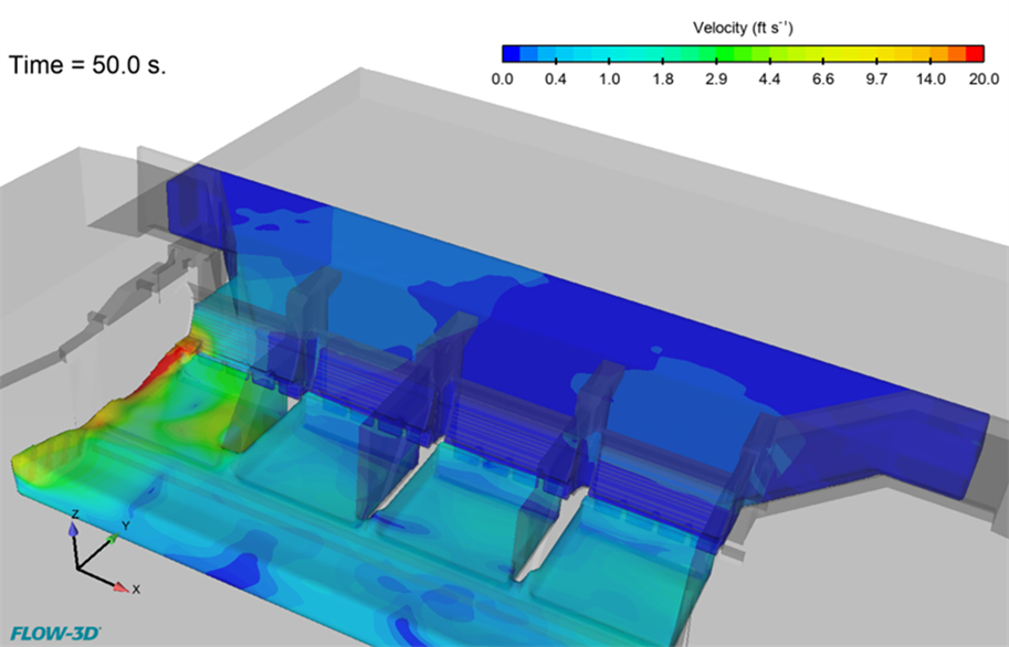Harnessing the power of computational fluid dynamics (CFD) technology